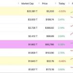币圈新闻 比特币再次突破-棋牌策略-棋牌技巧-棋牌论坛