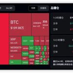 血洗空军！过去 24 小时全网爆仓 6.56 亿美元，主爆空单-棋牌策略-棋牌技巧-棋牌论坛